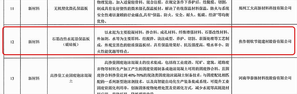 河南省住房城鄉(xiāng)建設領(lǐng)域2022年科技成果推廣應用目錄